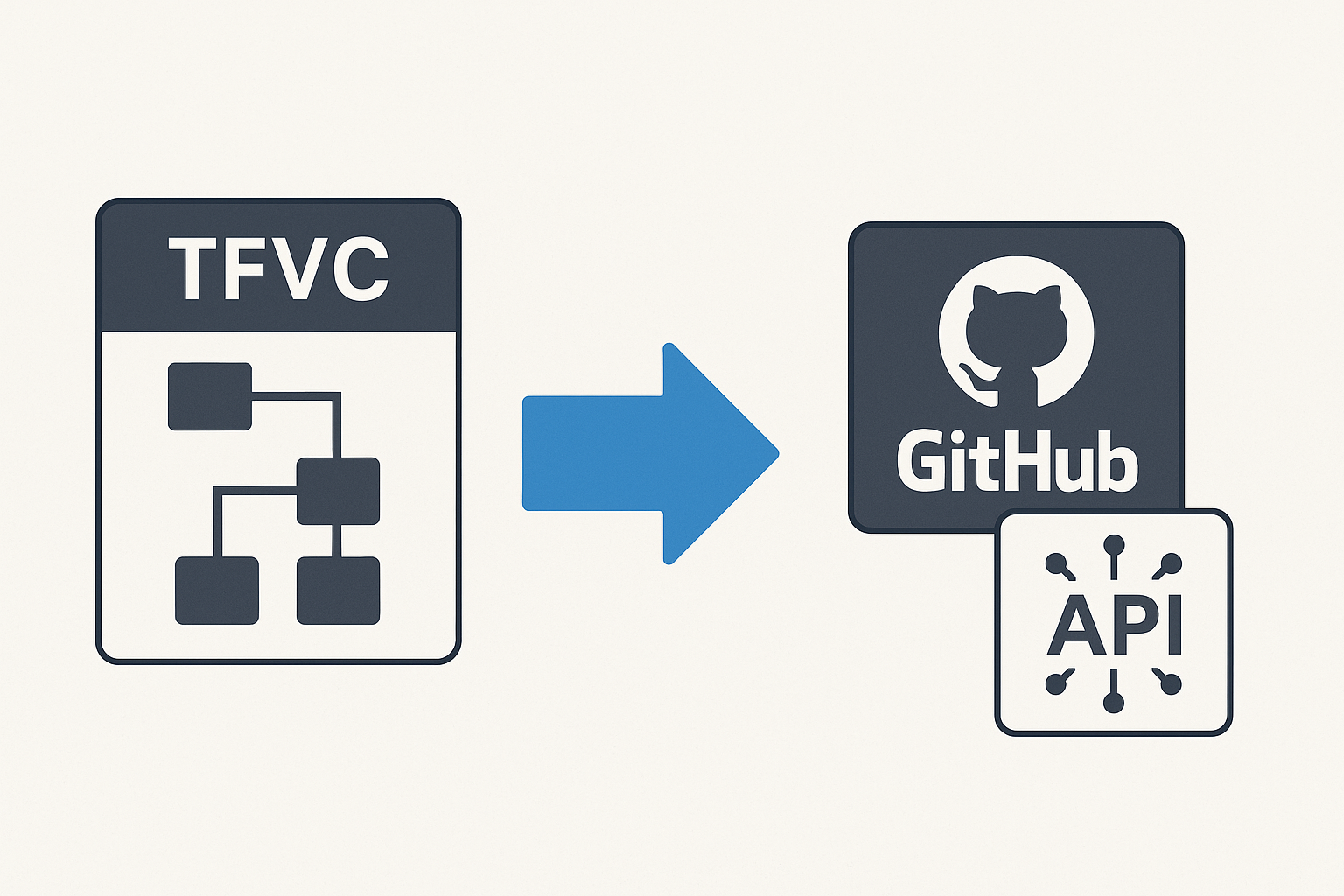 Getting TFVC Repository Structure via Azure DevOps Server API